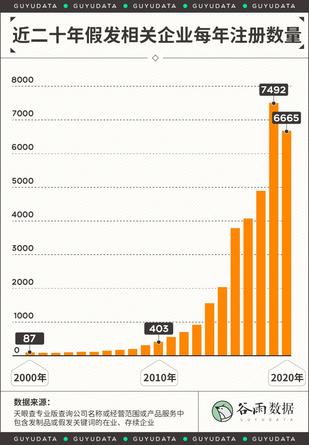 假发行业和生发行业,治脱发卖假发