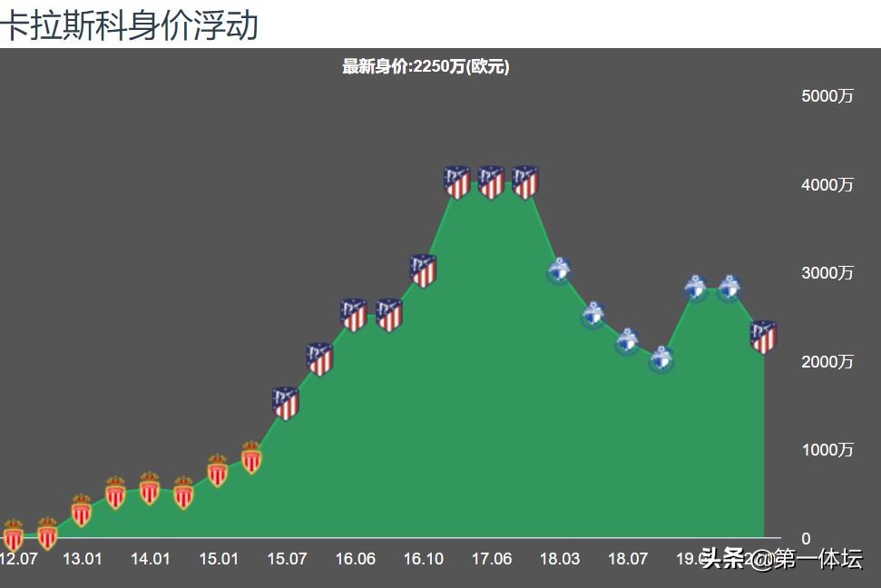 卡拉斯科射门完整视频,大连卡拉斯科十大精彩进球
