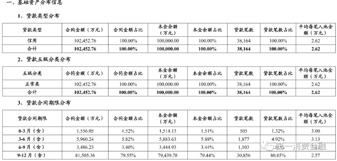 体制内大量贷款,体制内贷款利率低吗