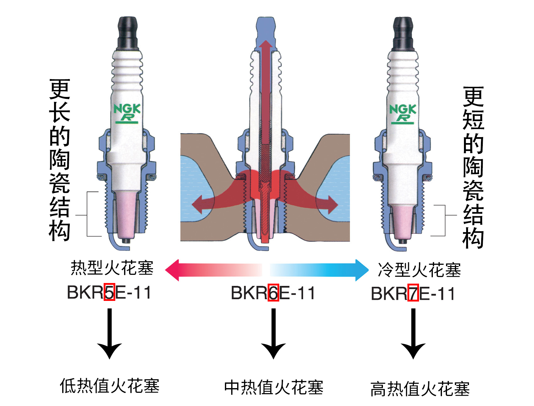 双铱金火花塞能提升动力吗,买更贵的火花塞能提升动力吗
