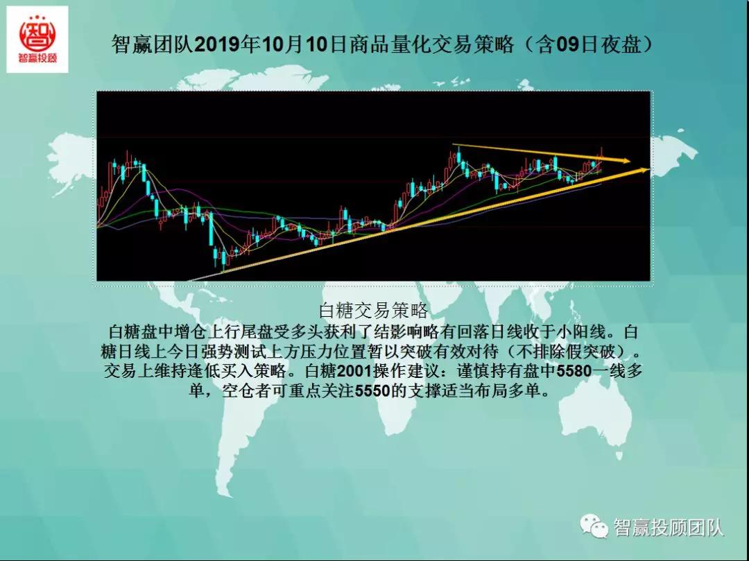 智赢期货量化,量化交易主动操盘战法