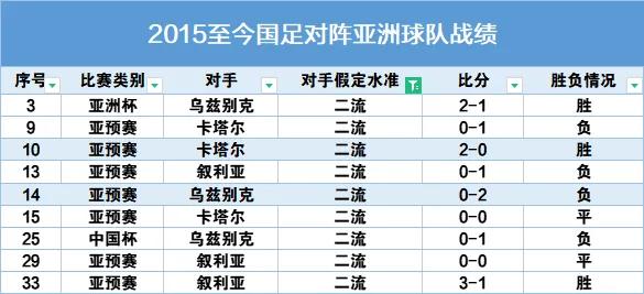 06年世界杯亚洲预选赛国足战绩,让我们回顾一下国足的精彩表现