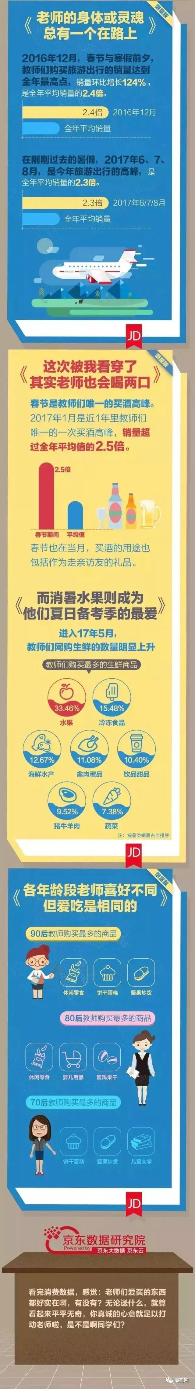 教师节营销关键字是什么,教师节营销