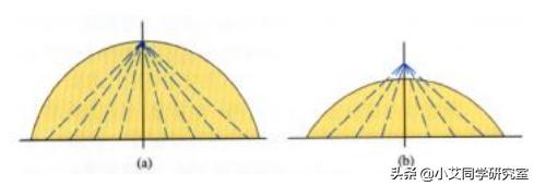 黄色的猫眼宝石有哪些,真正的天然猫眼宝石