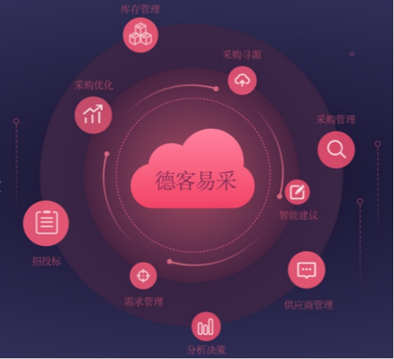 数字化技术如何提升采购的效率,数字化对企业的作用