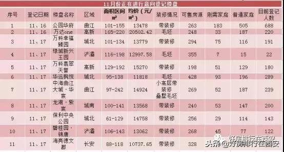 业主崩溃刚买房子不到两月降10万,业主真是欲哭无泪