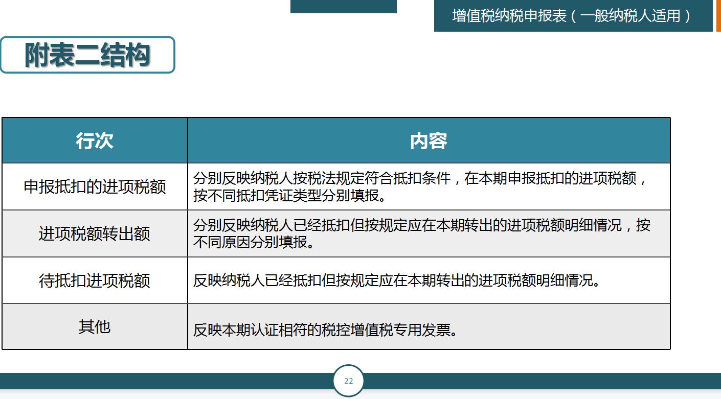 申报税不操作会怎么样,申报税申报少的话怎么办