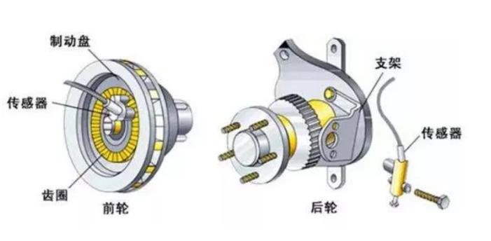 低速踩刹车过坑时感觉abs在工作,低速行驶踩刹车把abs触发怎么办
