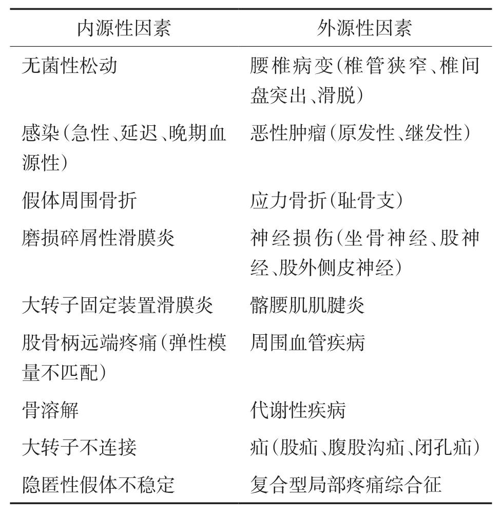 髋关节翻修术手术流程,人工髋关节翻修材料的选择