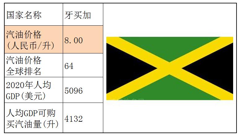 各国石油储备量占比排名,石油储备那么多为什么油价那么贵