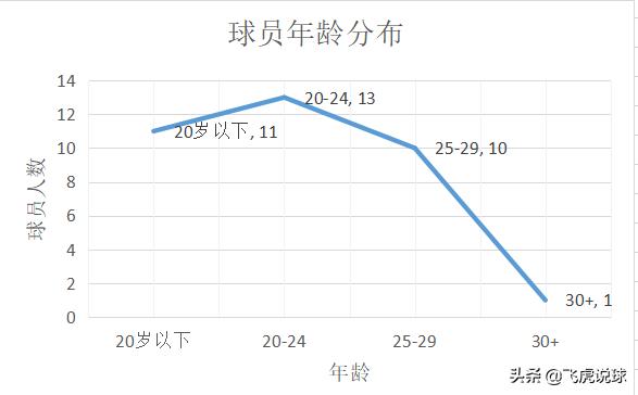 莱比锡红牛23-24赛季,莱比锡红牛拿过什么冠军