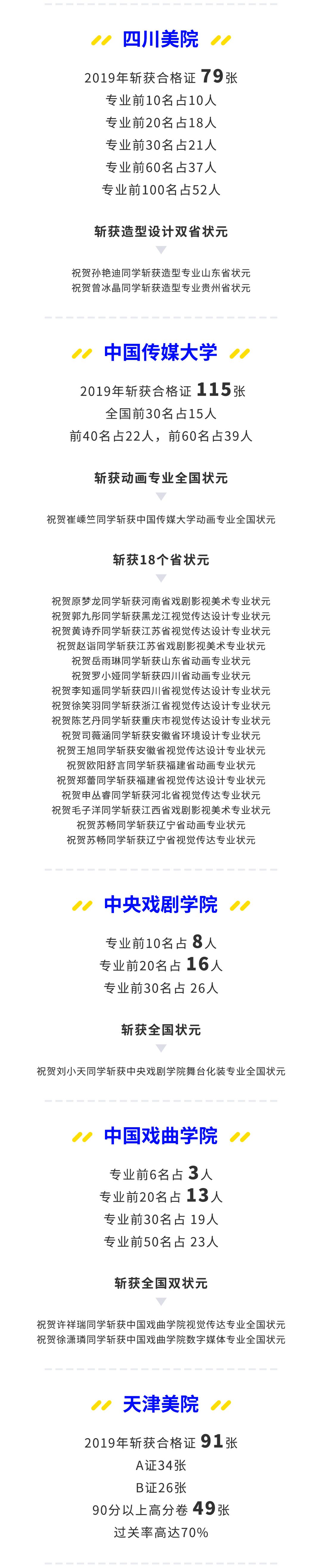 北京水木源画室清华精品班,18年北京水木源画室作品