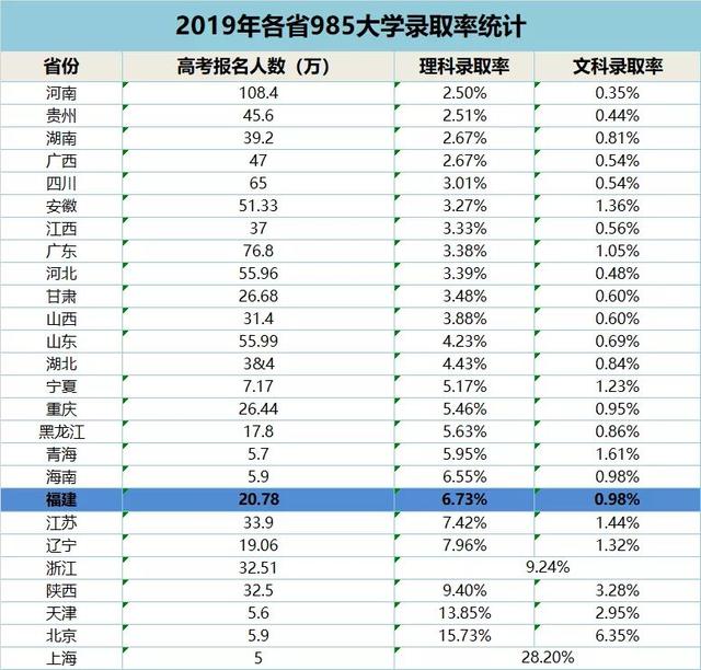 把学生成绩变成商业需求，11位教育领域企业家成为亿万富翁