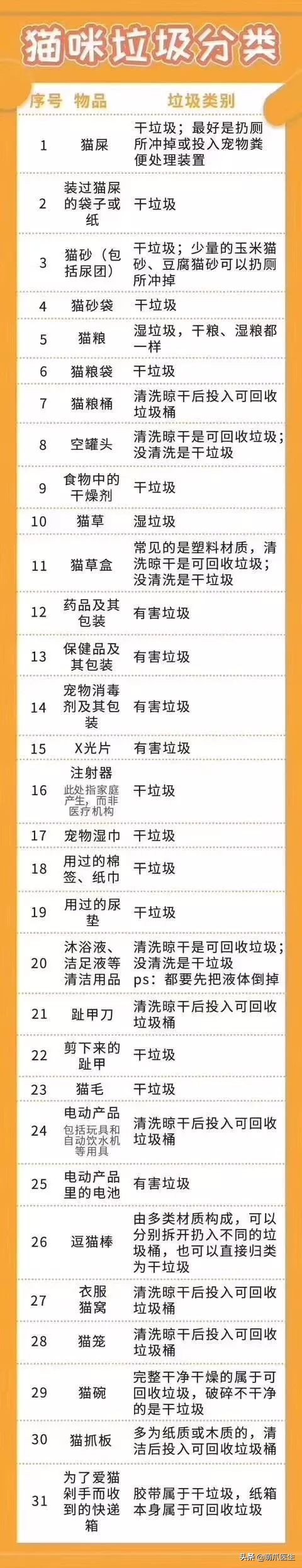 猫砂算垃圾分类的哪一种,猫砂垃圾分类怎么处理