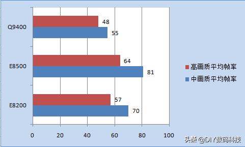 玩英雄联盟对笔记本配置要求高吗,英雄联盟对cpu的要求
