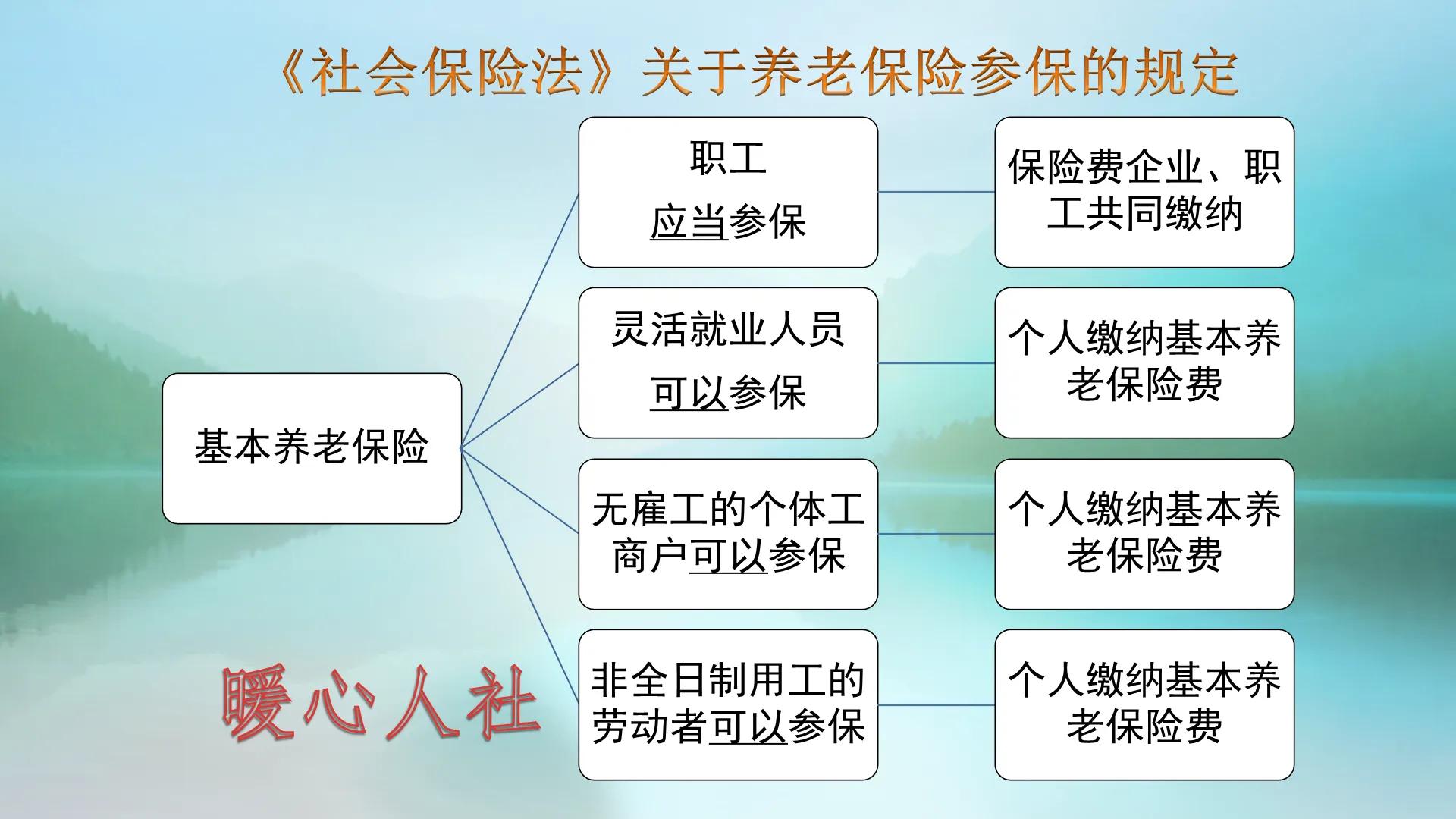 65岁前职工保险一次性可以补交吗,职工社保65岁还没有交够15年咋办
