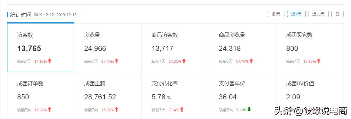 拼多多运营需要学习掌握哪些,拼多多运营基本知识有哪些