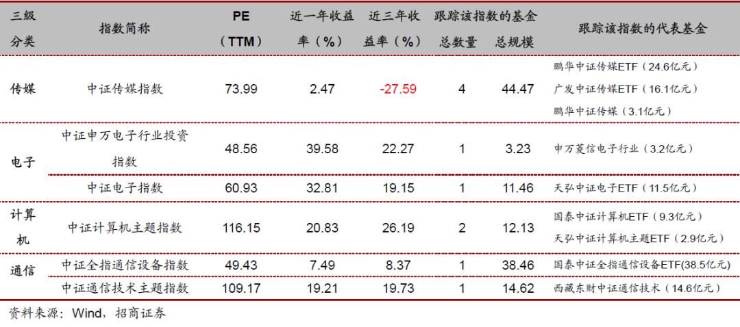 投资指数型基金的技巧有哪些,各行业的代表性指数基金