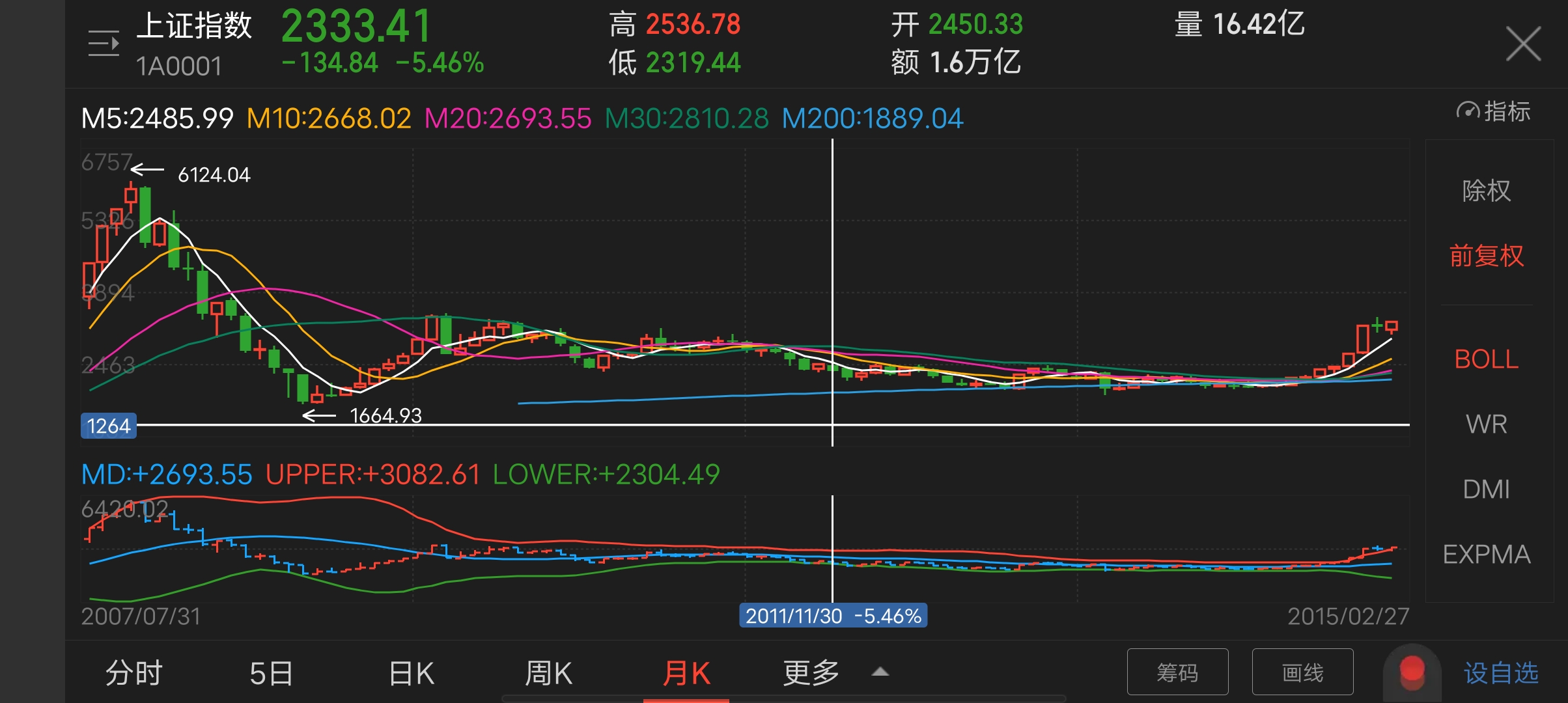 买股债需要什么条件,买债和买股票的区别