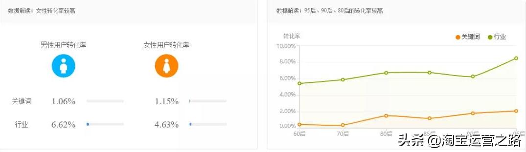 淘宝店铺有没有必要开直通车,淘宝店铺开直通车有什么条件吗