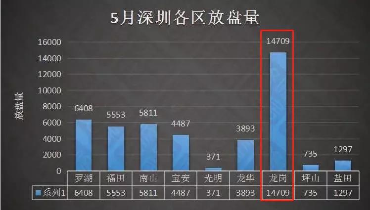 龙岗地铁口新房,深圳龙岗3万左右新楼盘