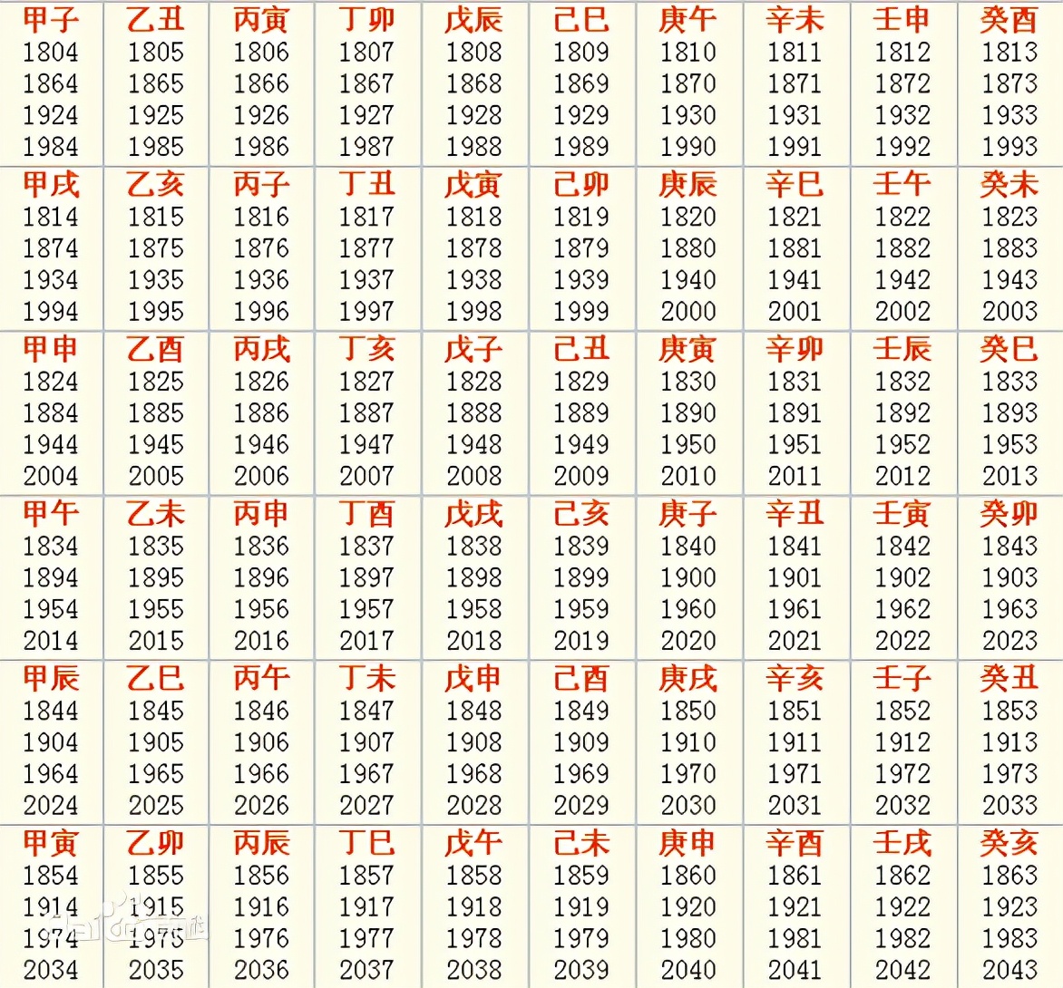 算天干地支纪年公式,天干地支体现的数学方法
