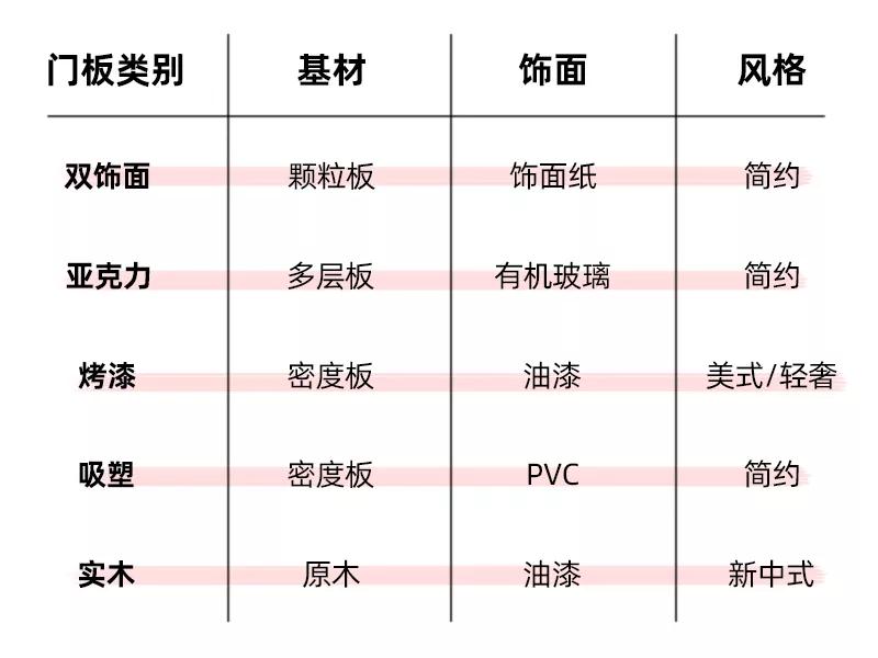 厨房橱柜用烤漆好吗,橱柜千万不要用的材质