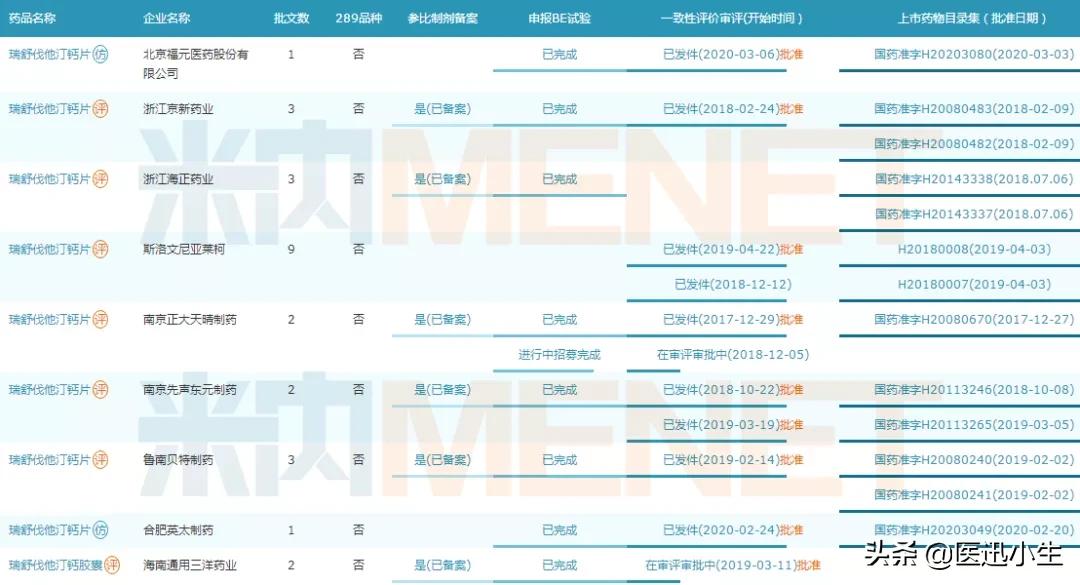 降血脂药388元一盒,降血脂药40元一盒
