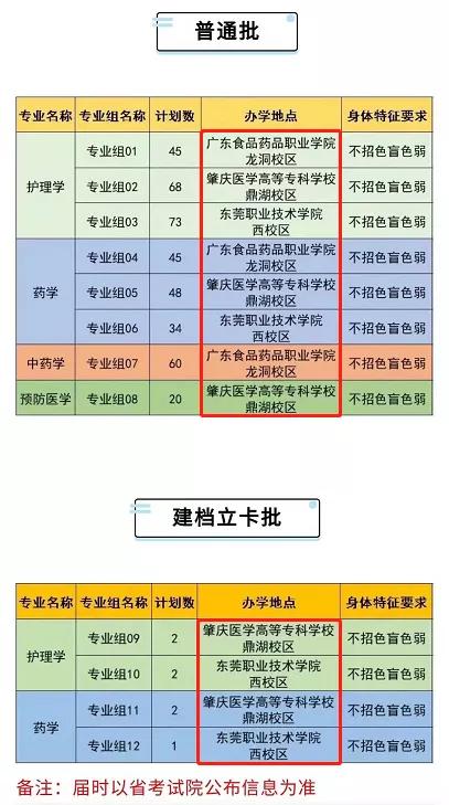 专升本联合培养分数线怎么样,专升本联合培养毕业证有什么区别