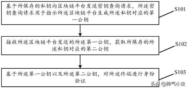 oppo身份验证出问题该怎么办,手机身份验证有问题怎么解决苹果