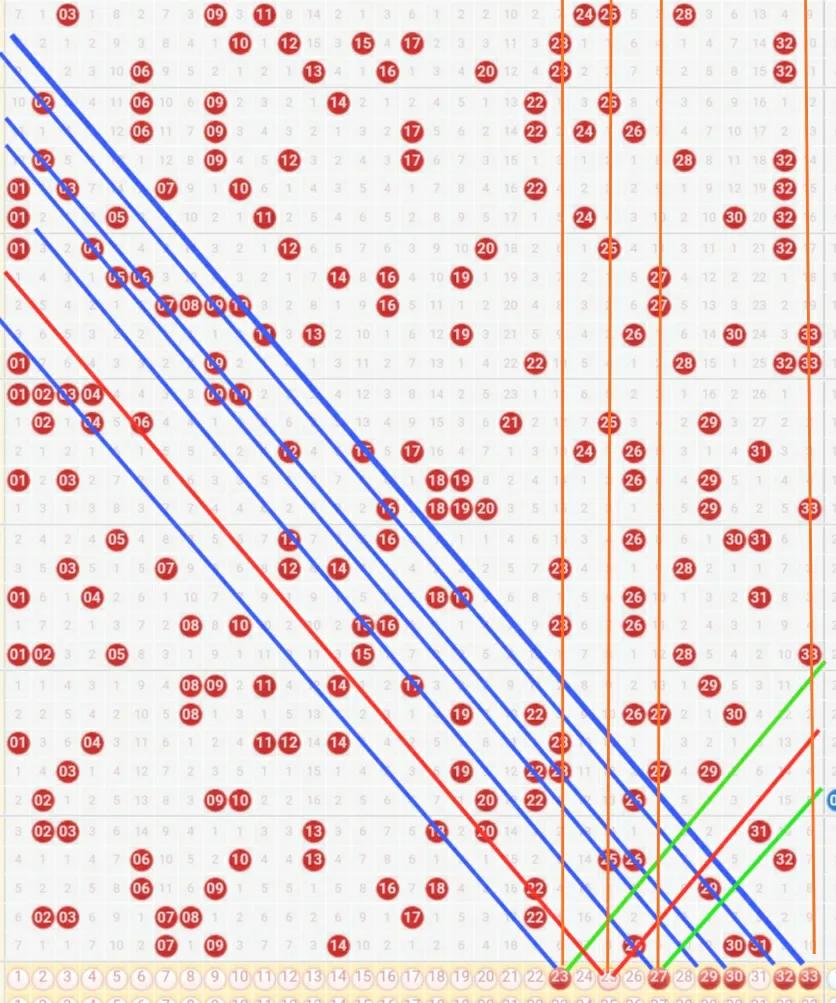 双色球第六位走势,双色球第六位除四余三走势图