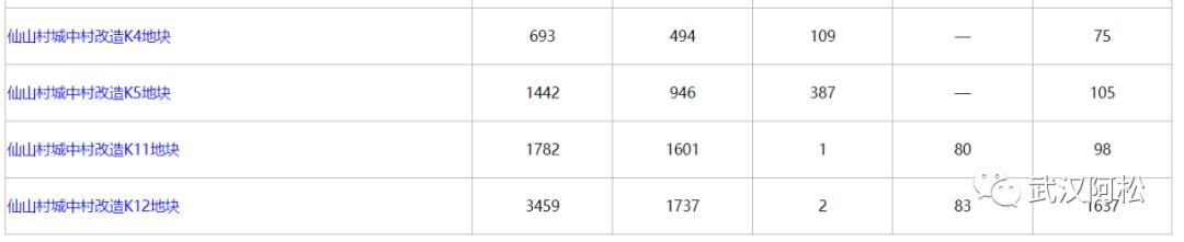 武汉盘龙城最便宜的楼盘一览表,武汉蔡甸区最便宜的楼盘