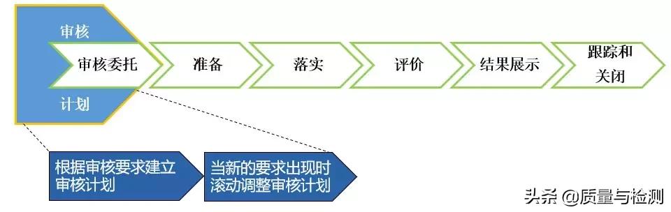 vda6.3培训心得报告,vda6.3审核过程中的开放性提问