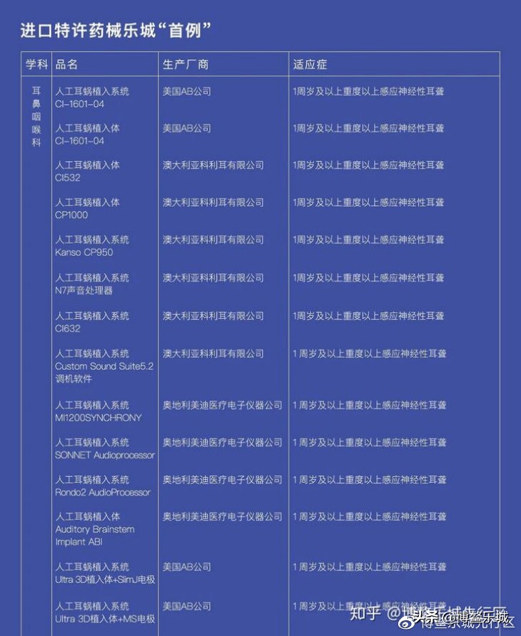 路勇印度买药片段,陆勇现在还在买印度药吗