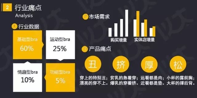 如何写好商业计划书直播课,如何写商业投资计划书