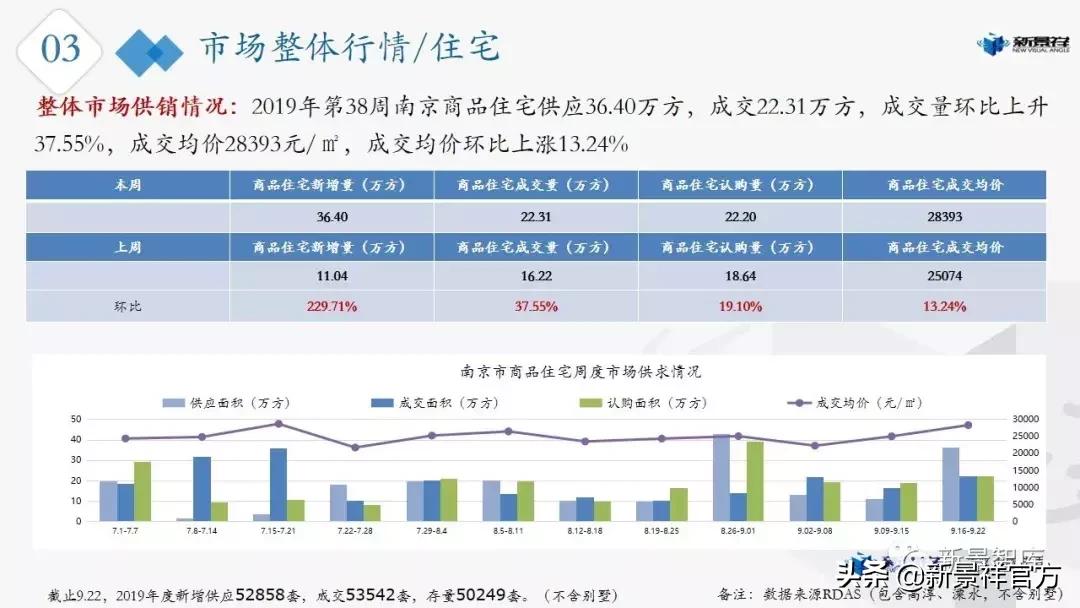楼市周报最新行情,楼市动态2024