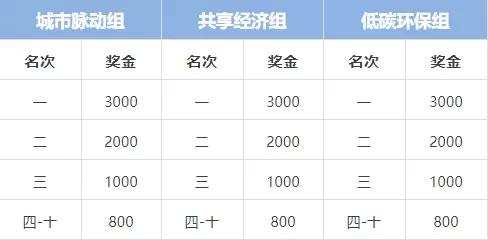 定向赛需要准备什么,定向运动积分赛比赛规则