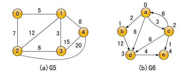 数据结构图的创建c语言,c语言数据结构与算法推荐