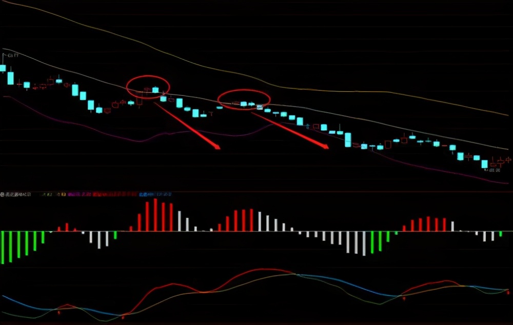 现货农产品布林带使用技巧图解,布林带背离图解