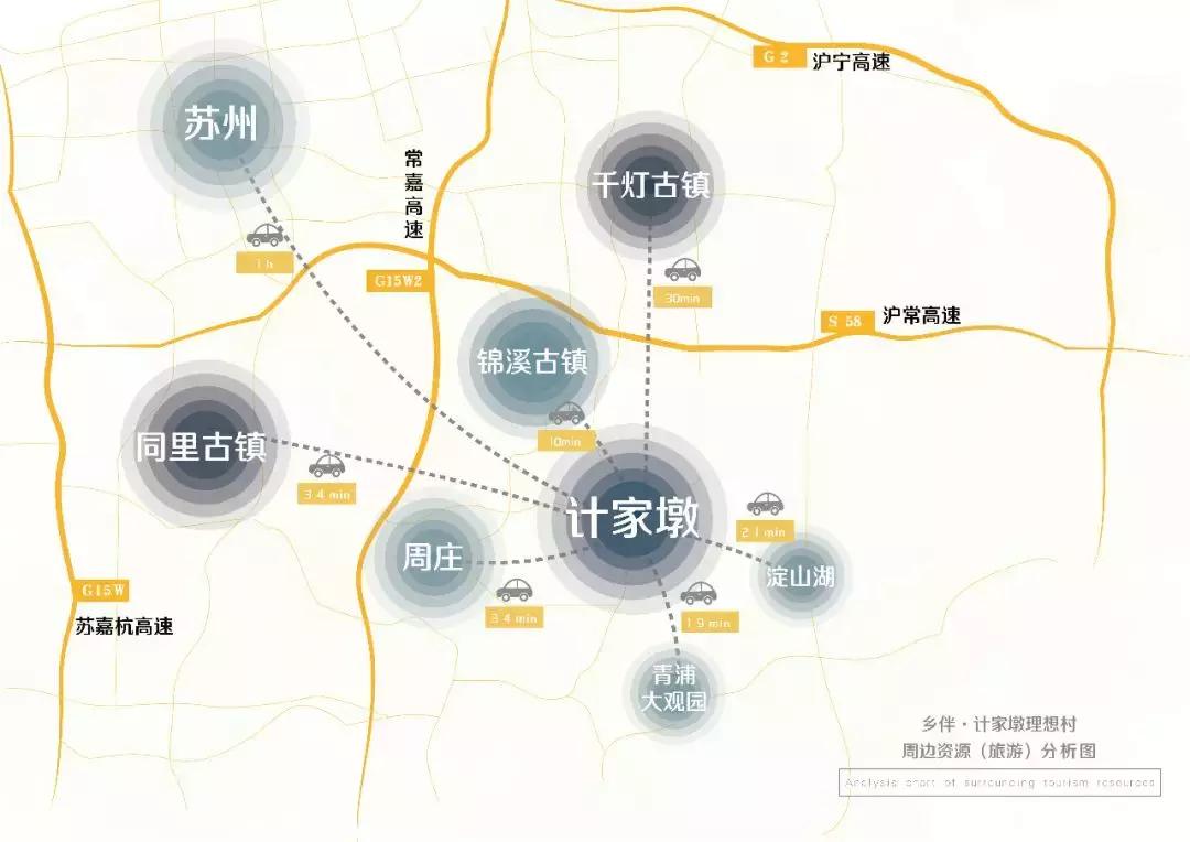 这处距上海1h的这个江南水乡，才是承载都市人田园梦的“理想村”