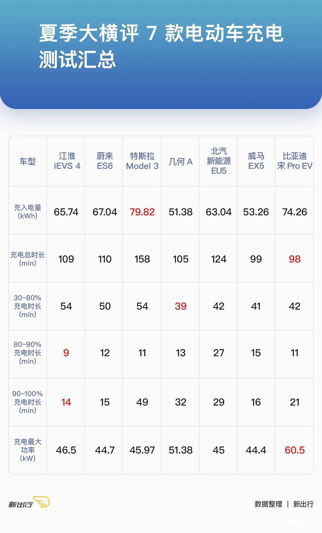 国产新能源车大横评,值得推荐的几款实用的电动车