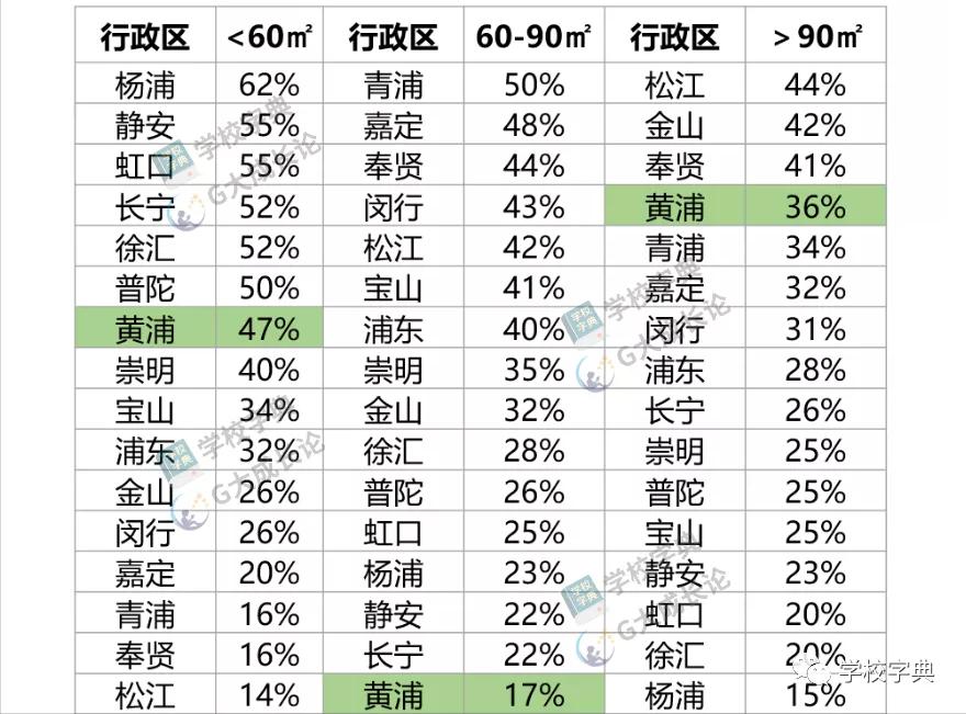 黄浦第一梯队学区,黄浦第一第二梯队学区