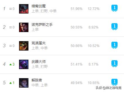 9.0版本龙龟,龙龟版本强势