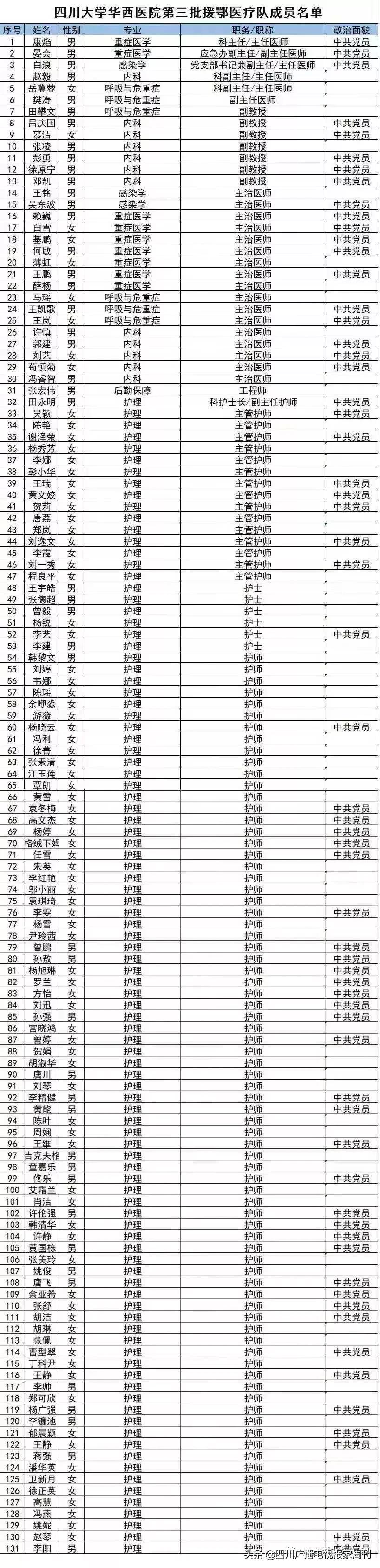 支援川大,支援武汉的川军