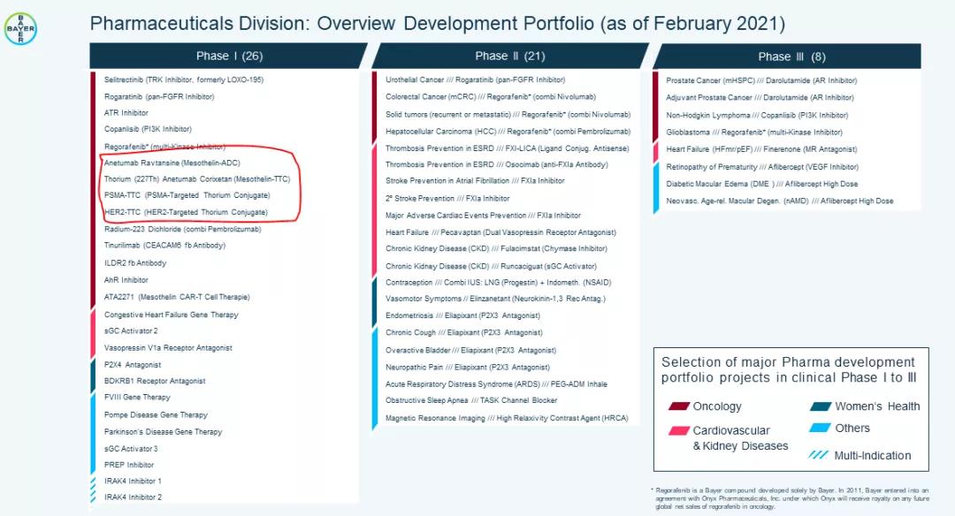 鏍哥礌rdc,鏍哥礌鍋惰仈鑽墿姒傚康