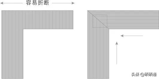 千年不倒的榫卯建筑,无钉无缝真正的榫卯结构