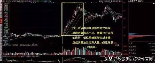 十年老股民投资精华：筹码分布才是找*家庄**的实用方式