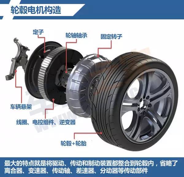 一文读懂步进电机,一文读懂电路