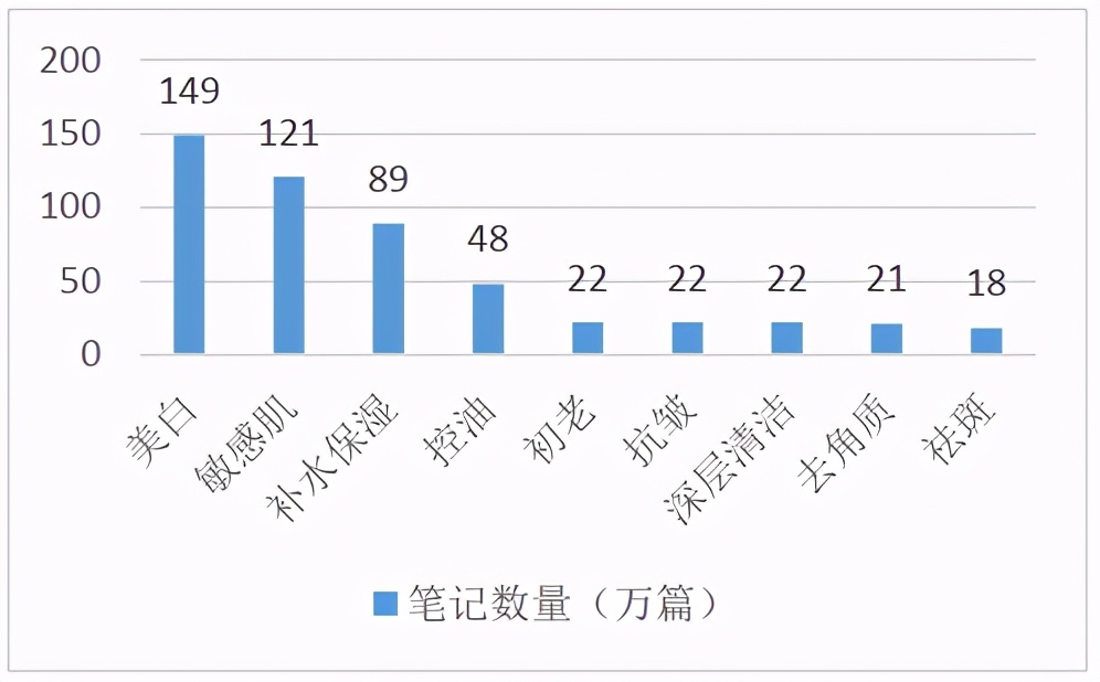 堪比白酒超60%高毛利，护肤龙头贝泰妮带你判断“市场敏感度”