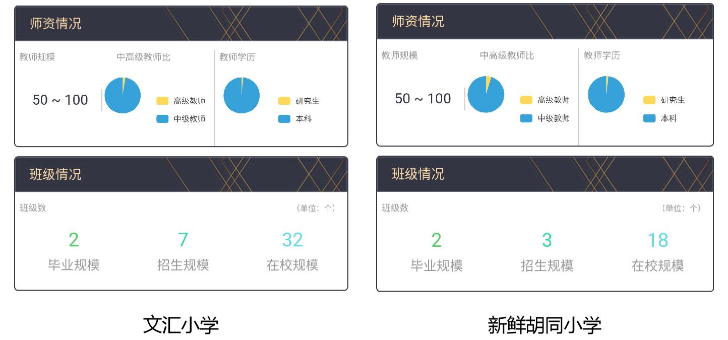 北京幼升小难度排名,北京幼升小没报上名怎么办